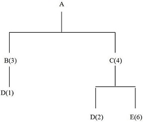 1138_Consider the material structure tree.jpg